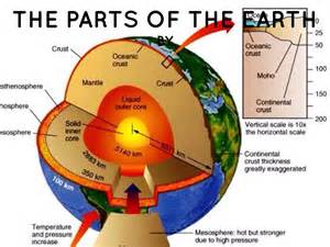 Parts Of The Earth Project by Mary Altamira