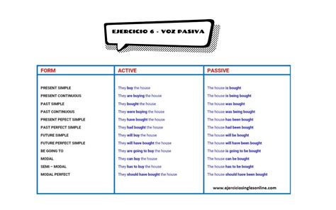 Passive voice   Exercise 6   Ejercicios inglés online