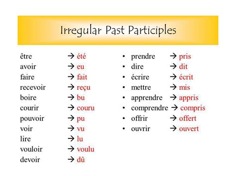 Past Participle French | www.imgkid.com   The Image Kid ...