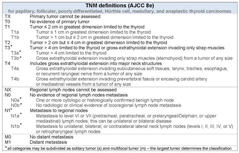 Pathology Outlines   AJCC / TNM staging