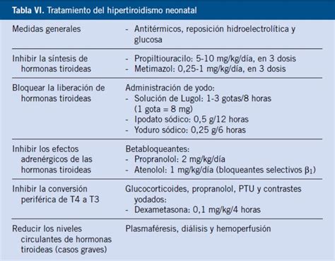 Patología tiroidea en el niño y en el adolescente