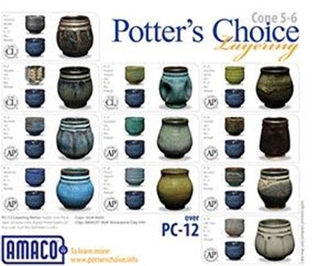 PC  Potter s Choice   Arteespacio