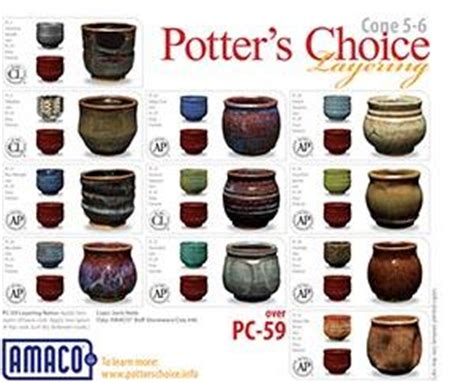 PC  Potter s Choice   Arteespacio