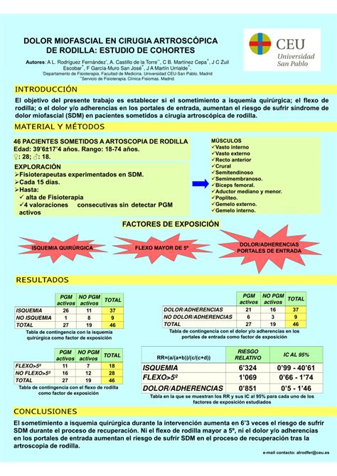 PDF  Dolor miofascial en cirugía artroscópica de rodilla ...