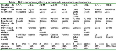 Pdf Enfermeria En Linea Del Tiempo Historia De Mexico ...