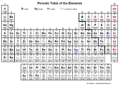 PDF periodic table – GeoChristian