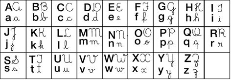 Pedagogas da paz: Alfabeto de Mesa 4 tipos de letra ...