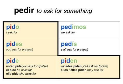 Pedir Related Keywords   Pedir Long Tail Keywords KeywordsKing
