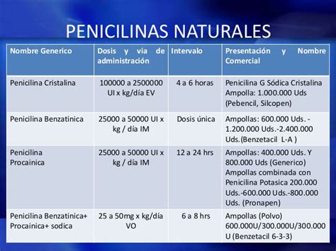 Penicilinas y cefalosporinas final