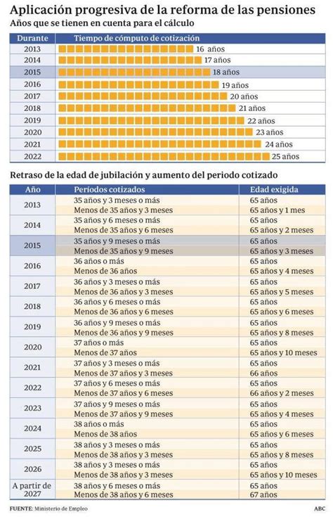 Pensionissste Tabla Para Jubilacion 2016 ...