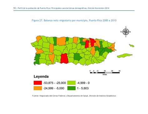 Perfil de la población de Puerto Rico: Principales ...