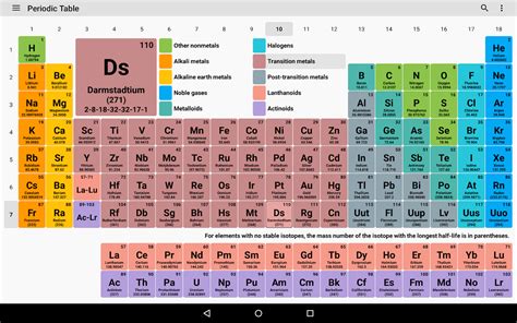 Periodic Table 2018. Chemistry in your pocket.   Android ...