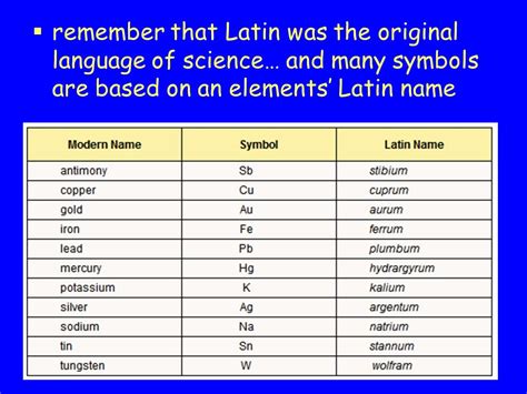 Periodic Table And Latin Names Gallery   Periodic table ...