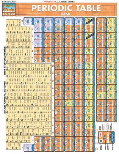 Periodic Table   Basic QuickStudy® $2.95 Periodic table of ...