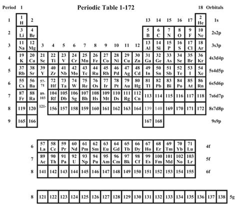 Periodic Table Database | Chemogenesis