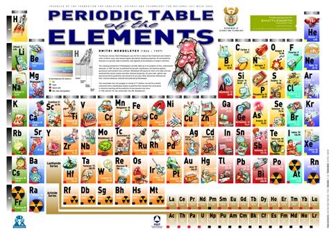 Periodic Table | Deskarati