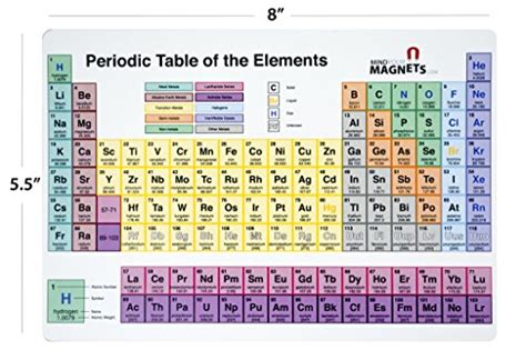 Periodic Table Fridge Magnet   The Perfect Periodic Table ...