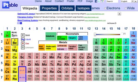 Periodic Table Interactive Game | Periodic & Diagrams Science