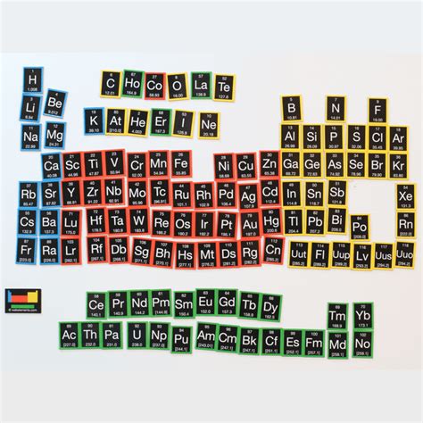 periodic table interactive games | Brokeasshome.com