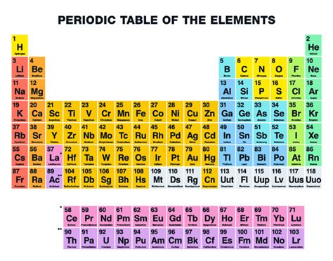 Periodic Table   Name the Element Symbol   PurposeGames