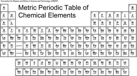 periodic table of chemical elements | Brokeasshome.com