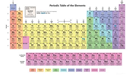 Periodic Table Of Elements 2017 Pdf | Brokeasshome.com
