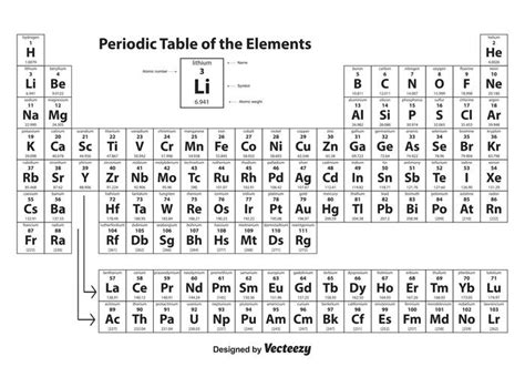 Periodic Table of Elements   Download Free Vector Art ...