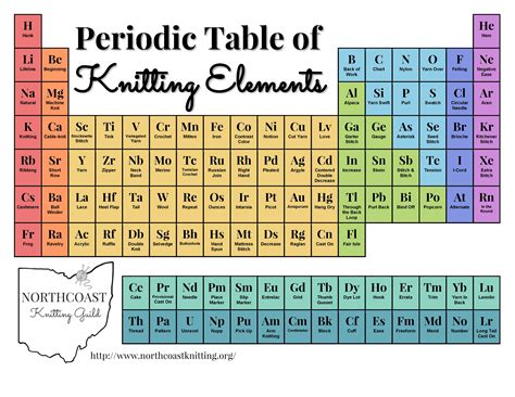 Periodic Table Of Elements Pdf | Brokeasshome.com