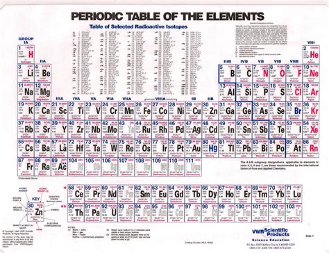 Periodic Table pdf   Free HD Images