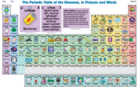 Periodic Table » Periodic Table Interactive Game ...