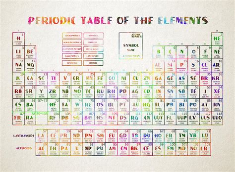 Periodic Table » Periodic Table Interactive Games ...