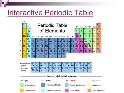 Periodic Table » Periodic Table Interactives   Periodic ...