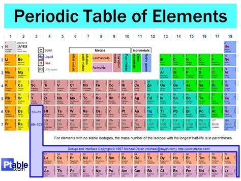 Periodic Table Song, 1 valence electron, 3 protons and 3 ...