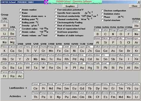 Periodic Table With Names And Symbols