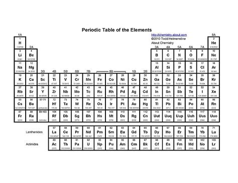 Periodic Table With Names Black And White | Brokeasshome.com
