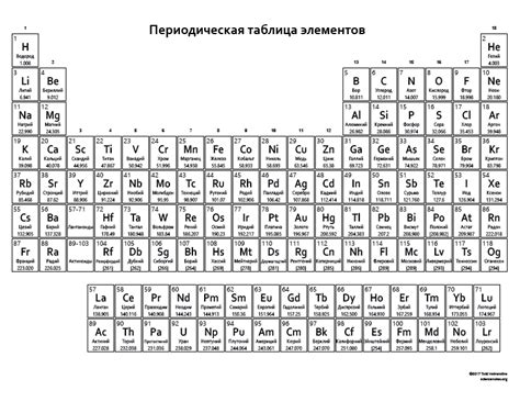 Periodicheskaya Tablitsa Elementov BW   Science Notes and ...