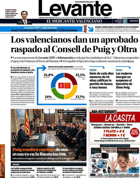 Periodico Levante   8/10/2015