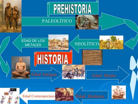 Periodos historia 1