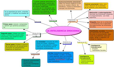 Persona, Familia y Relaciones Humanas: marzo 2011