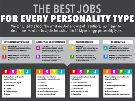 Personality Types Compatibility For Myers Briggs Types ...