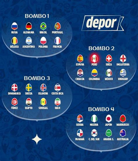 Perú en el Mundial Rusia 2018: los rivales que evitará en ...