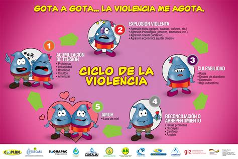 Perú | Mujeres libres de violencia   Part 2