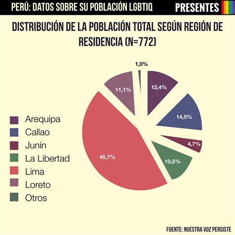 Perú: Publicán el primer mapa de la población LGTB   Cuba ...