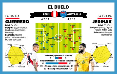 Perú vs Australia EN VIVO ONLINE EN DIRECTO por RPP ...