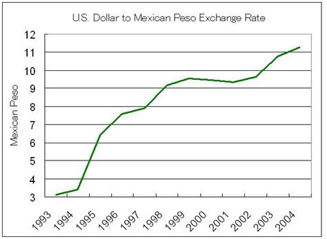 Peso To Dollar Chart   Usd colombian peso tech charts ...