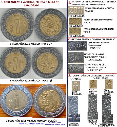 Pesos Mexicanos Actuales: últimos descubrimientos más raros.