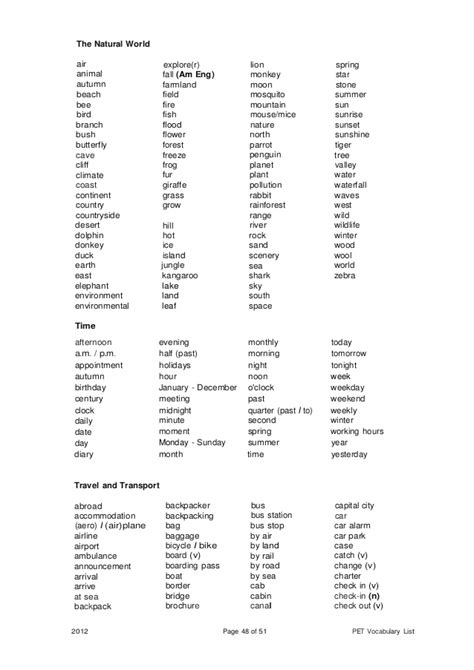 Pet vocabulary list