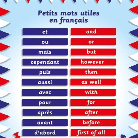 petits mots utiles en francais | Ressources FLE | Pinterest