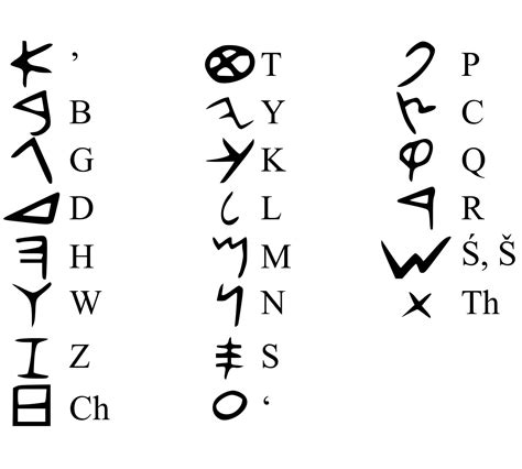 Phoenician Alphabet | Anthropology.net
