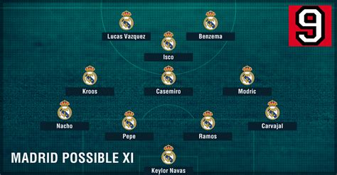 Photo: Real Madrid formation without Ronaldo and Bale